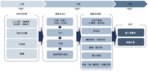 薇美姿口腔護理產品公司即將登陸港交所，艾德一站通解讀上市亮點與行業(yè)前景