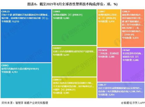 2021年全球改性塑料行業(yè)技術(shù)全景圖譜 專利申請、布局與價值解析