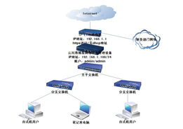 云川海博斯系列網(wǎng)絡(luò)安全設(shè)備 構(gòu)建堅實的網(wǎng)絡(luò)防線